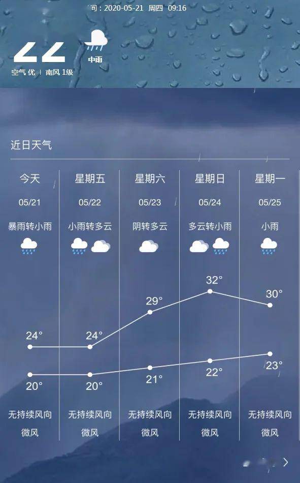 未来三天暴雨预警，城市应急响应全面启动，市民需高度警惕