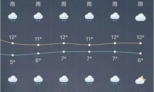 江苏常州天气预报,明日晴转多云,气温小幅回升,适宜出行 江苏常州天气预报,明日晴转多云,气温小幅回升,适宜出行