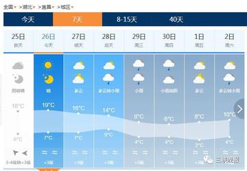 宜昌30天天气预报，掌握天机，从容出行