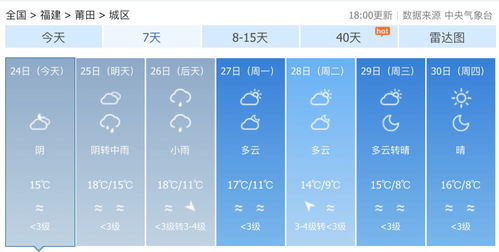 安徽天气预报30天查询百度,掌握未来一个月天气变化,出行生活早规划 安徽天气预报30天查询百度,掌握未来一个月天气变化,出行生活早规划