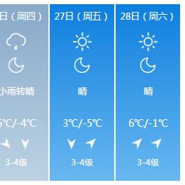 长春天气预报30天，科学解读与生活应用指南