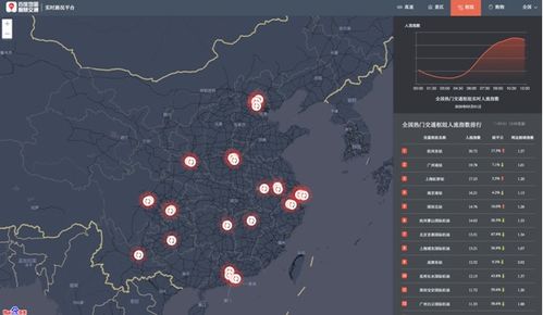 全国温度实时监测，一张热力图背后的科技与民生
