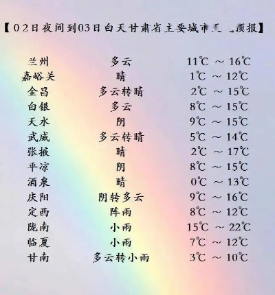天水天气预报，一座小城的晴雨表，藏着西北的温柔与坚韧