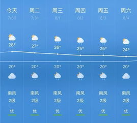 江苏未来一周天气前瞻，晴雨交替，气温波动需留意