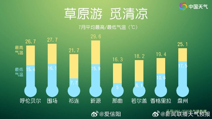 内蒙天气预报一周天气,草原上的天气变脸比翻书还快 内蒙天气预报一周天气,草原上的天气变脸比翻书还快