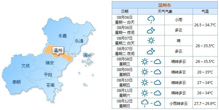 温州天气预报，城市呼吸的晴雨表