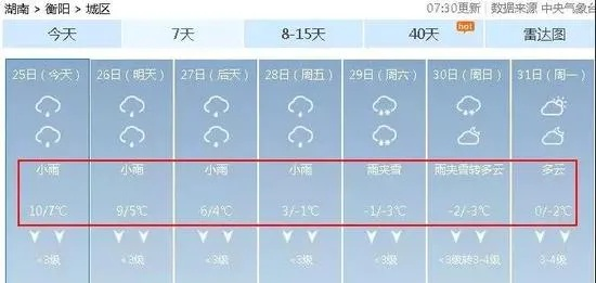 衡阳天气预报15天,从容应对变幻天气,你的出行生活指南 衡阳天气预报15天,从容应对变幻天气,你的出行生活指南