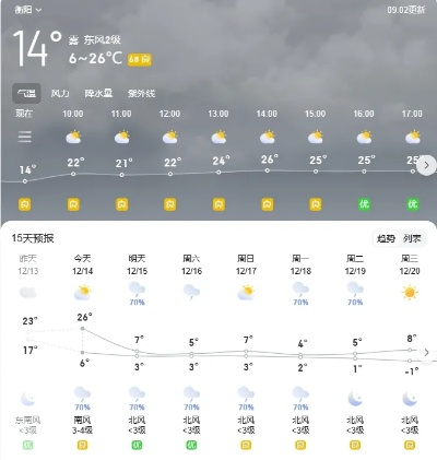 衡阳天气预报15天,从容应对变幻天气,你的出行生活指南 衡阳天气预报15天,从容应对变幻天气,你的出行生活指南