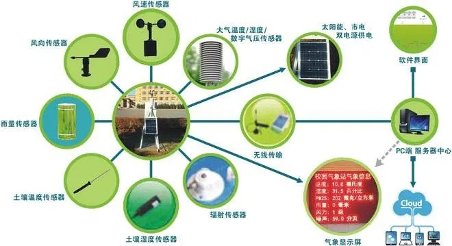 守护每一次呼吸,空气质量监测系统如何重塑我们的生存环境 守护每一次呼吸,空气质量监测系统如何重塑我们的生存环境