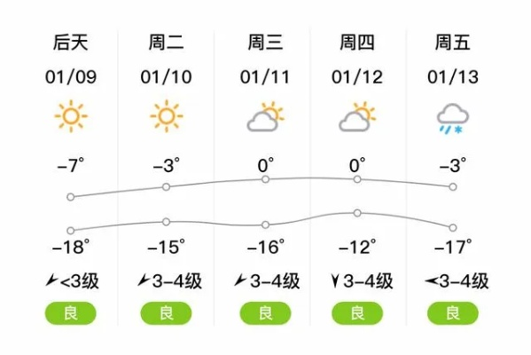 农安天气预报,春日里的阴晴冷暖 农安天气预报,春日里的阴晴冷暖