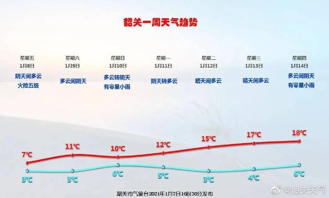 未来几天全国天气预报,冷空气活跃,多地迎降温降水 未来几天全国天气预报,冷空气活跃,多地迎降温降水
