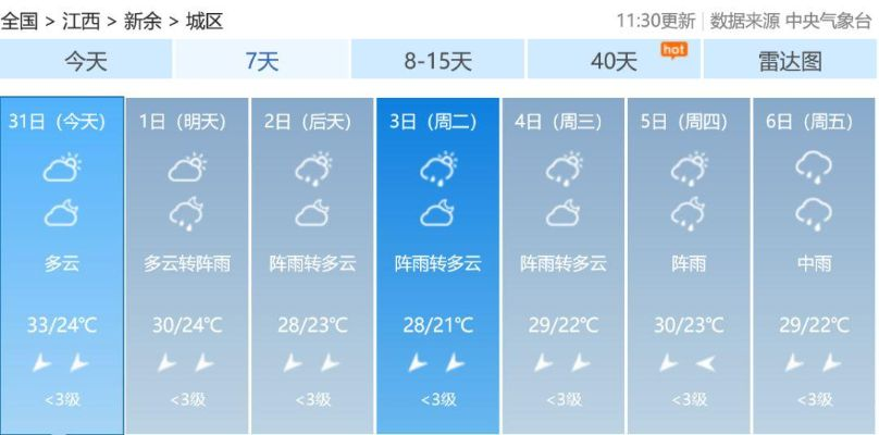 新余天气预报40天查询，掌握未来气候，从容规划生活