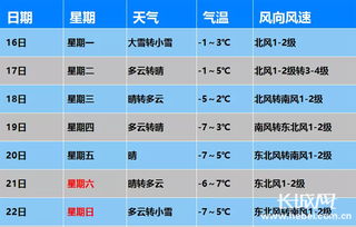 保定一周天气预报，晴雨交替，气温波动需留意