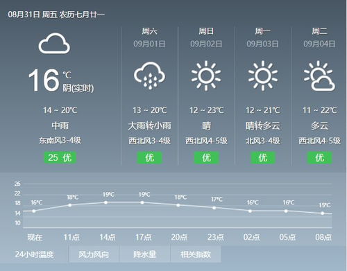 最近天气预报7天，如何精准捕捉天气变化的窗口期