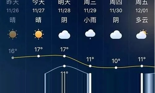 大石桥天气预报，四季更迭中的生活指南