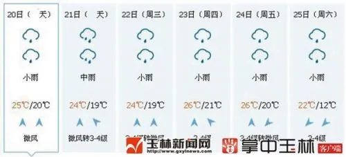 广西玉林天气预报，今日多云转阴，明日迎来小雨降温