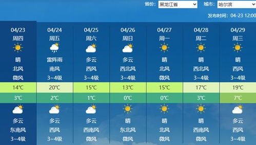 辽宁天气预报15天查询,掌握未来天气,从容应对四季变换 辽宁天气预报15天查询,掌握未来天气,从容应对四季变换