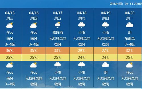 辽宁天气预报15天查询,掌握未来天气,从容应对四季变换 辽宁天气预报15天查询,掌握未来天气,从容应对四季变换