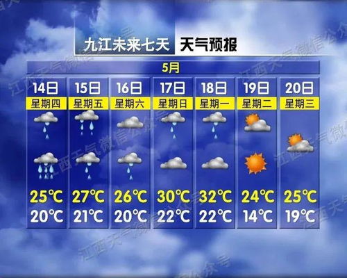 九江天气预报15天天气,精准把握未来半月的气象变化 九江天气预报15天天气,精准把握未来半月的气象变化