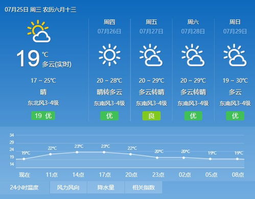 九江天气预报15天天气,精准把握未来半月的气象变化 九江天气预报15天天气,精准把握未来半月的气象变化