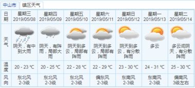 武汉天气30天准确时间查询,掌握未来一个月的气象密码 武汉天气30天准确时间查询,掌握未来一个月的气象密码