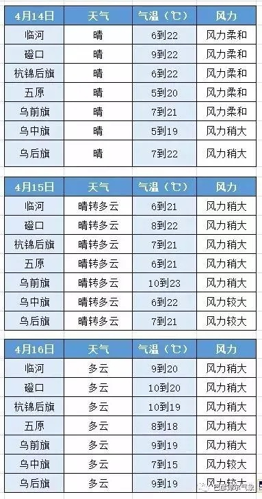 最近天气预报15天，当不确定性成为生活的常态
