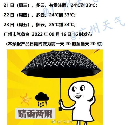 广州市天气预报一周，晴雨相间，气温平稳，注意防暑防雷
