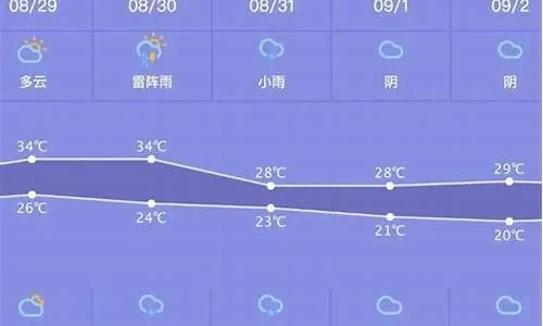 沧州天气预报查询一周，掌握天气变化，从容安排生活