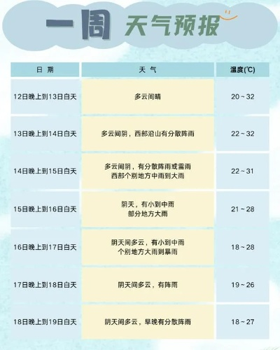 90天天气预报最准确，科学解读与实用指南