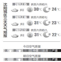 沈阳天气预报15天查询,掌握未来天气,从容安排生活 沈阳天气预报15天查询,掌握未来天气,从容安排生活