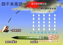 人工降雨设备多少钱?价格解析与影响因素全攻略 人工降雨设备多少钱?价格解析与影响因素全攻略