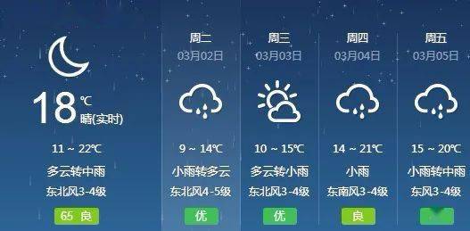 厦门天气预报，一座城的呼吸与节奏