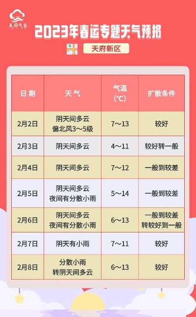 2023年精准天气预报，从看天吃饭到知天而作