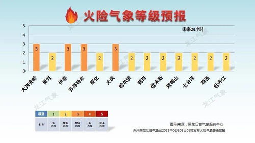 安徽合肥一周天气预报，晴雨交替，气温缓升，出行需备伞