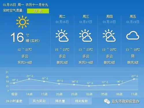 山东今明后三天天气预告,晴暖为主,昼夜温差大需注意 山东今明后三天天气预告,晴暖为主,昼夜温差大需注意