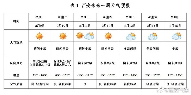 未来40天天气预报查询，科学预判与生活指南