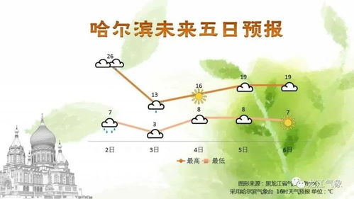 哈尔滨天气预报15天,冰城气候变幻莫测,出行需提前规划 哈尔滨天气预报15天,冰城气候变幻莫测,出行需提前规划