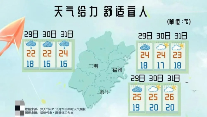 福建天气预报查询，掌握八闽风云，从容应对四季变幻
