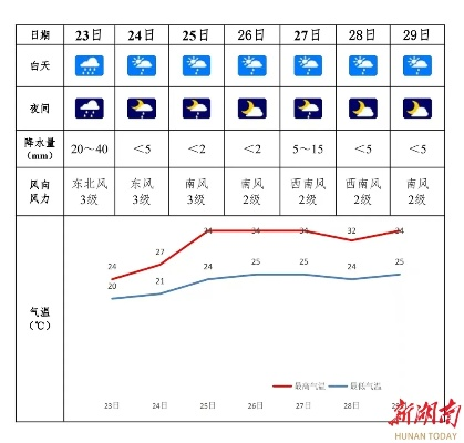 邵阳县天气预报,四季更迭中的生活指南 邵阳县天气预报,四季更迭中的生活指南