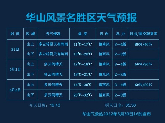 华亭天气预报，山中气候变幻，今日出行需备雨具