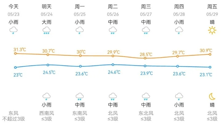 杭州天气预报查询，掌握天气变化，畅游人间天堂