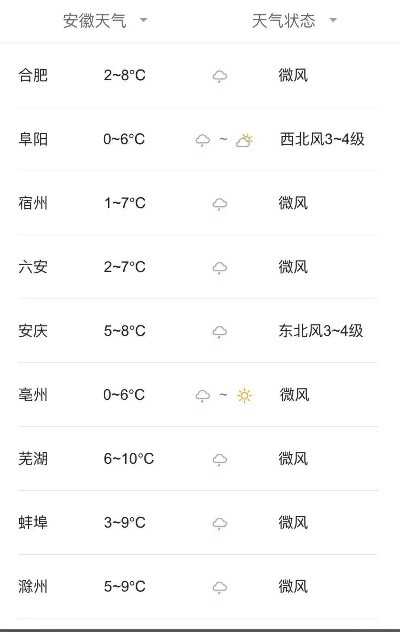 合肥天气预报查询,一键掌握庐州风云变幻 合肥天气预报查询,一键掌握庐州风云变幻