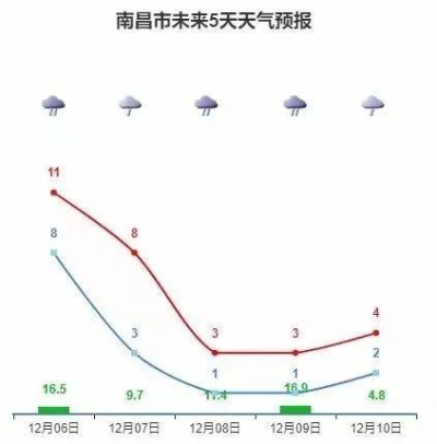 南昌天气,一场与火炉和解的漫长修行 南昌天气,一场与火炉和解的漫长修行
