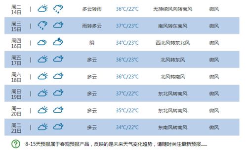 郑州天气预报十五天,掌握未来两周天气变化,出行生活更从容 郑州天气预报十五天,掌握未来两周天气变化,出行生活更从容