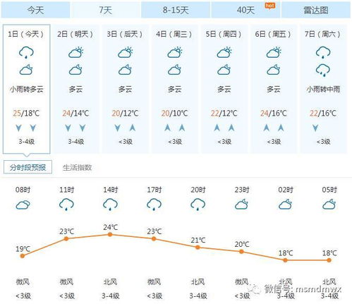 南京天气预报15天查询结果,初秋阴雨频繁,气温先升后降需留意 南京天气预报15天查询结果,初秋阴雨频繁,气温先升后降需留意